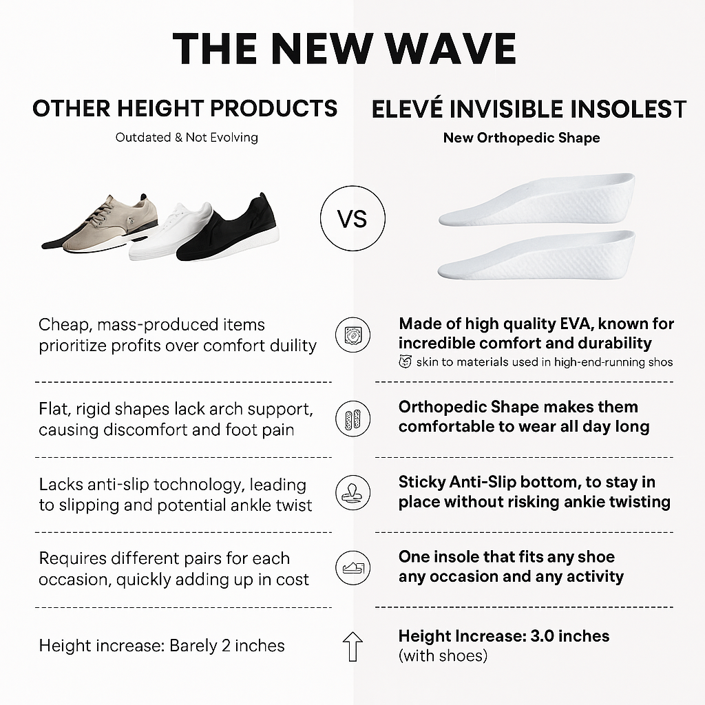 Elevé Invisible Insoles™